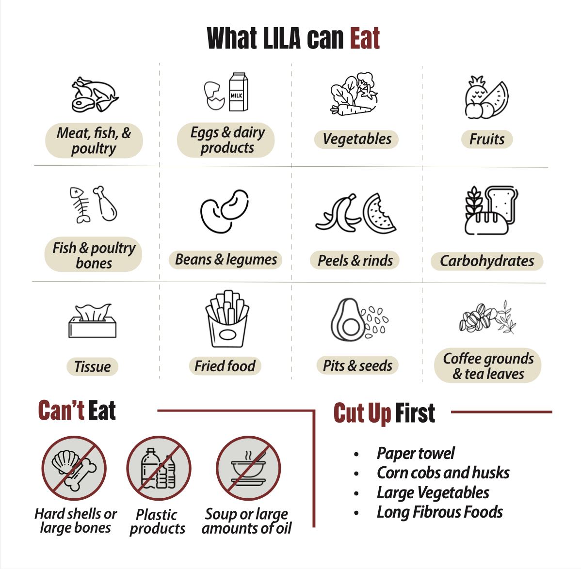 LILA Composter, The Ultimate Composting Solution