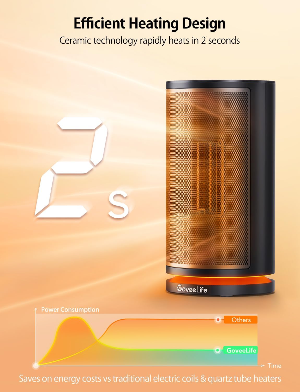 GoveeLife Smart Space Heater with Thermostat, 75° Oscillating Electric with Thermostat, App & Voice Remote, 24H Timer, Overheating & Tip-Over Protection, Energy ECO-Auto-Mode for Home Bedroom Office