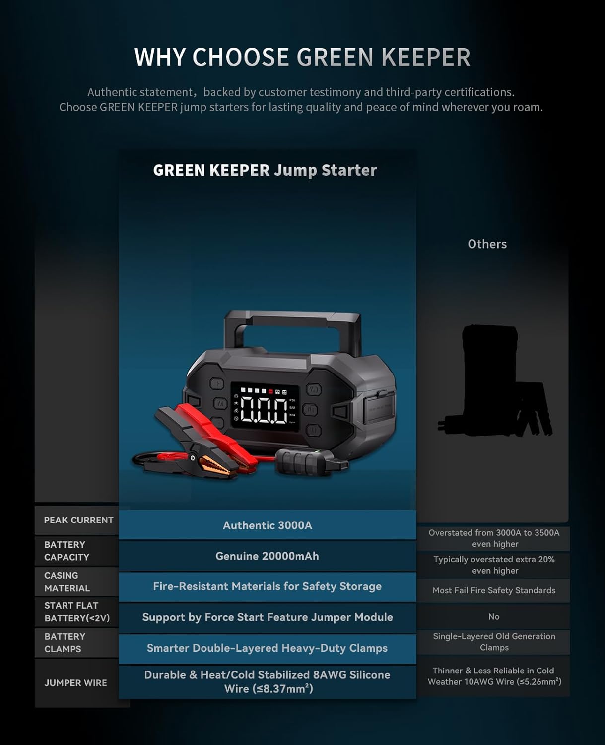 Portable 3000A Car Jump Starter with Air Compressor, 12V Battery Booster for Up to 8.0L Gas & Diesel Engines, Power Bank & Charger, All-Weather Use