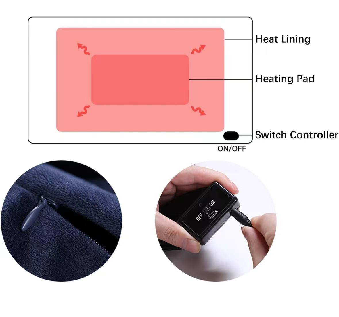 Heated Blanket Battery Operated,Portable Electric Blanket,Heating Blanket 10000mAH,61”x34” USB Heated Blanket Throw,3 Levels Temperature,Flannel Electric Throw Blanket for Home,Office,Camping,Travel