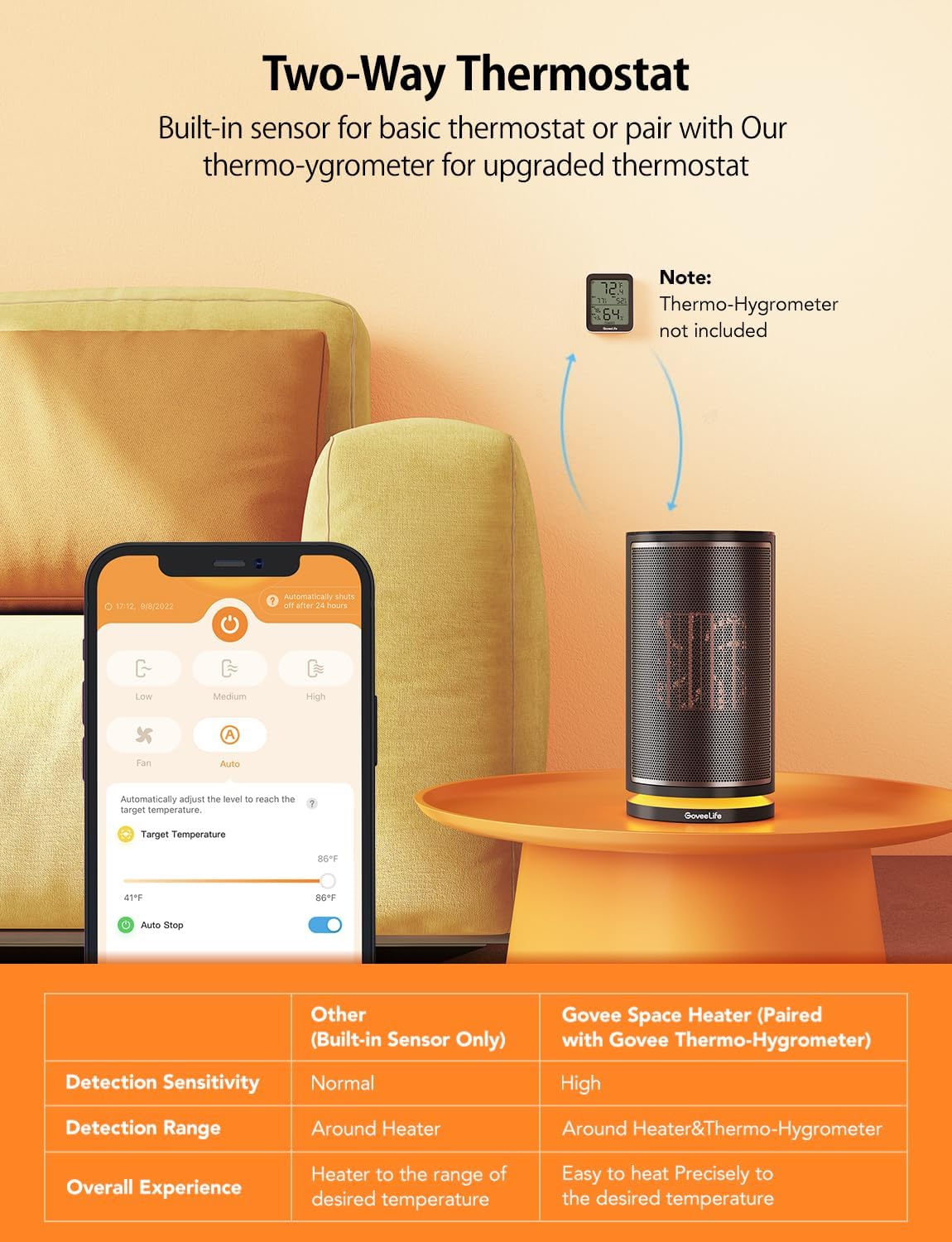 GoveeLife Smart Space Heater with Thermostat, 75° Oscillating Electric with Thermostat, App & Voice Remote, 24H Timer, Overheating & Tip-Over Protection, Energy ECO-Auto-Mode for Home Bedroom Office