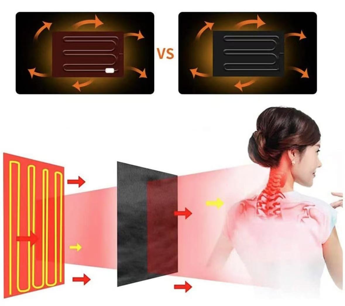 Heated Blanket Battery Operated,Portable Electric Blanket,Heating Blanket 10000mAH,61”x34” USB Heated Blanket Throw,3 Levels Temperature,Flannel Electric Throw Blanket for Home,Office,Camping,Travel